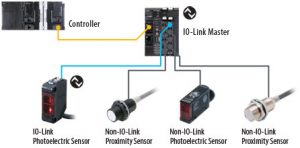 IO-Link Introduction - OMRON Industrial Automation