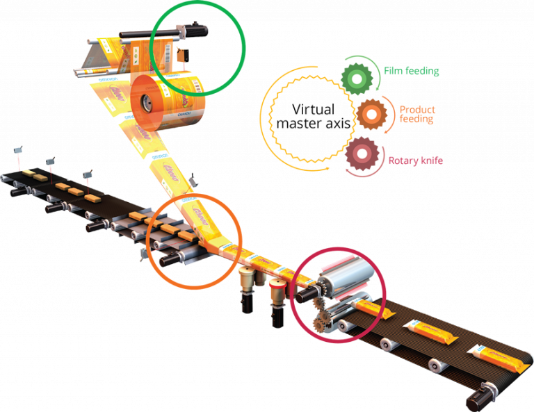 Quality Machines OMRON Industrial Automation